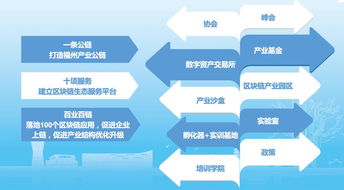東湖數字小鎮協辦第二屆數字中國建設峰會網絡科技分論壇圓滿落幕，聚焦網絡技術開發新趨勢