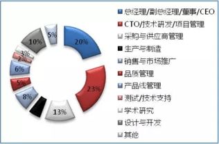 2016深圳國(guó)際物聯(lián)網(wǎng)技術(shù)開發(fā)及應(yīng)用峰會(huì) 探索網(wǎng)絡(luò)技術(shù)開發(fā)的新紀(jì)元